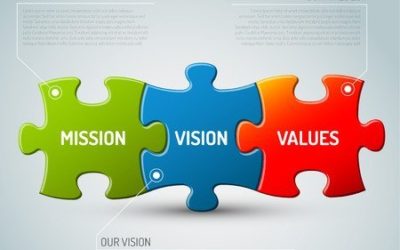 Los valores, una cuestión de fondo (Primera Parte)